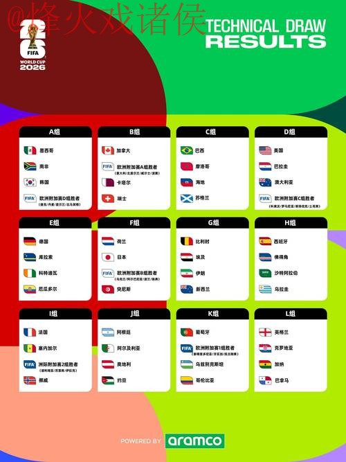 2026世界杯预测开户热门